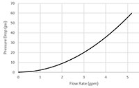 H-77201W - Flow Curve