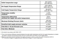 H-77201W - Performance Spec Chart