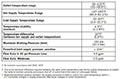 H-77201W - Performance Spec Chart